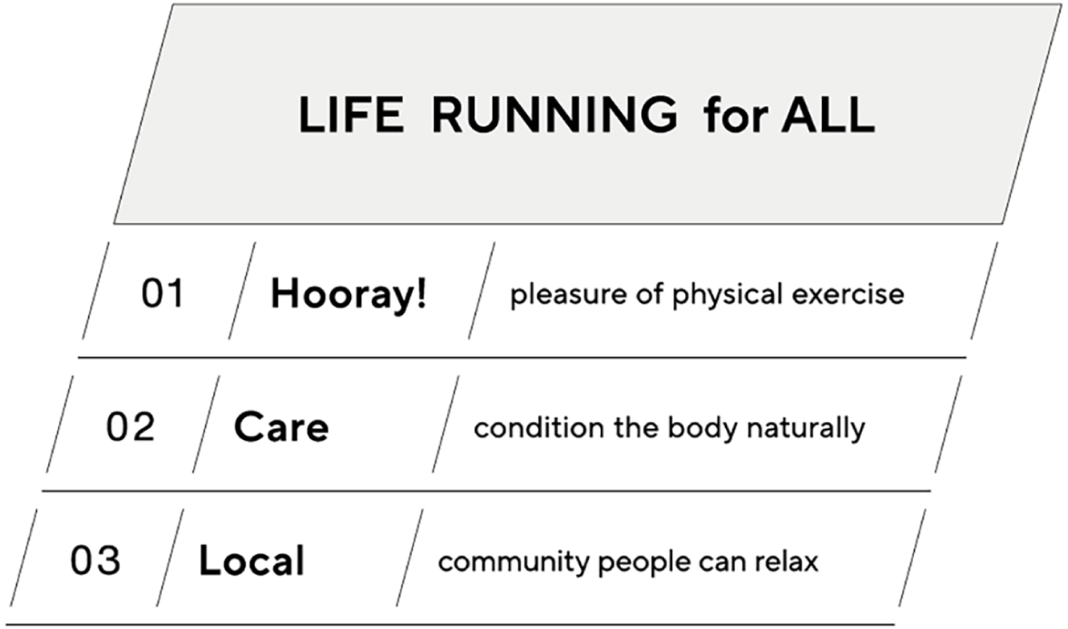 LIFE RUNNING for all